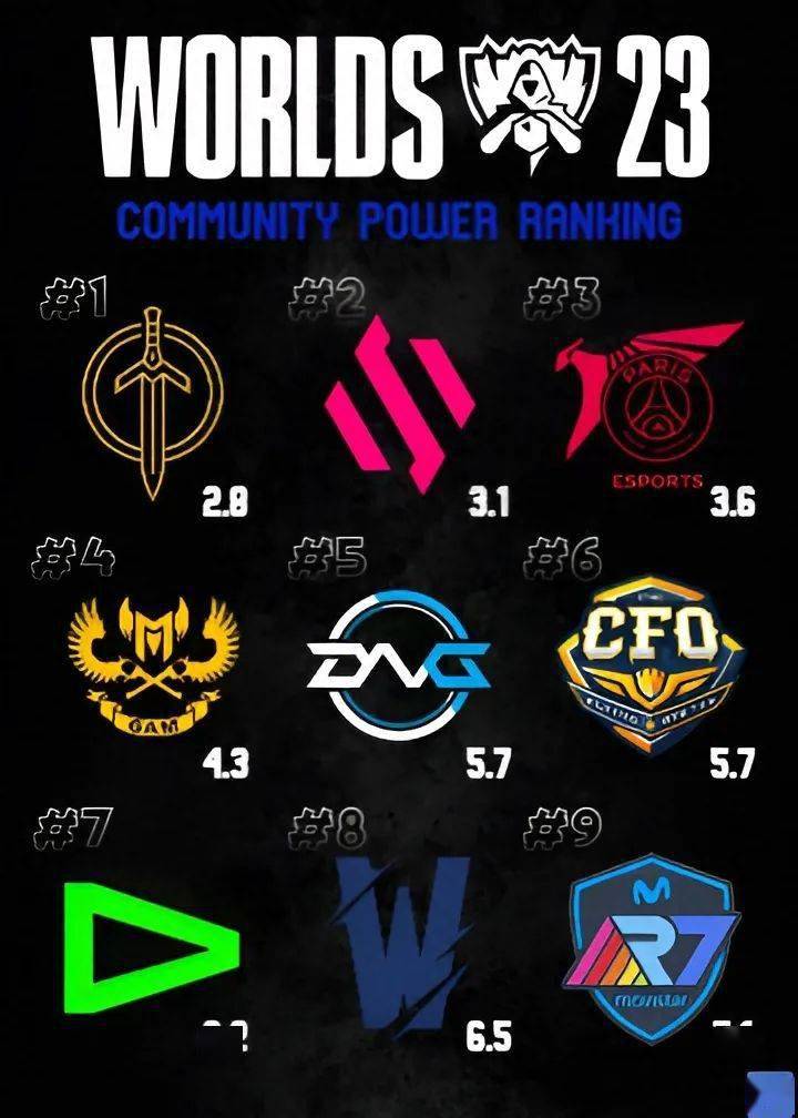 PSG碾压JDG，ShowMaker关键团战开团秒人峡谷大战半决赛，技惊四座